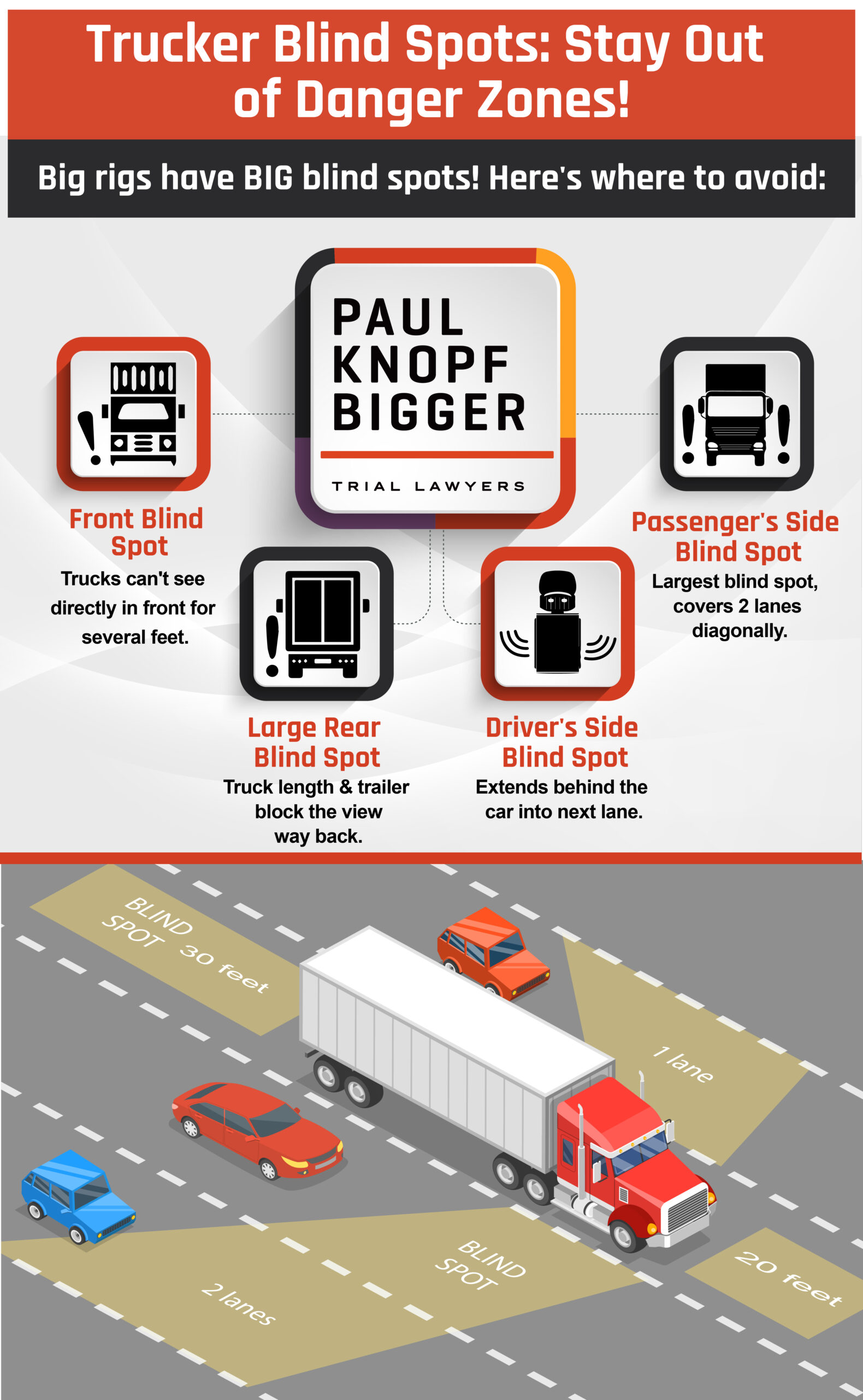 Blind Spot Danger Zones