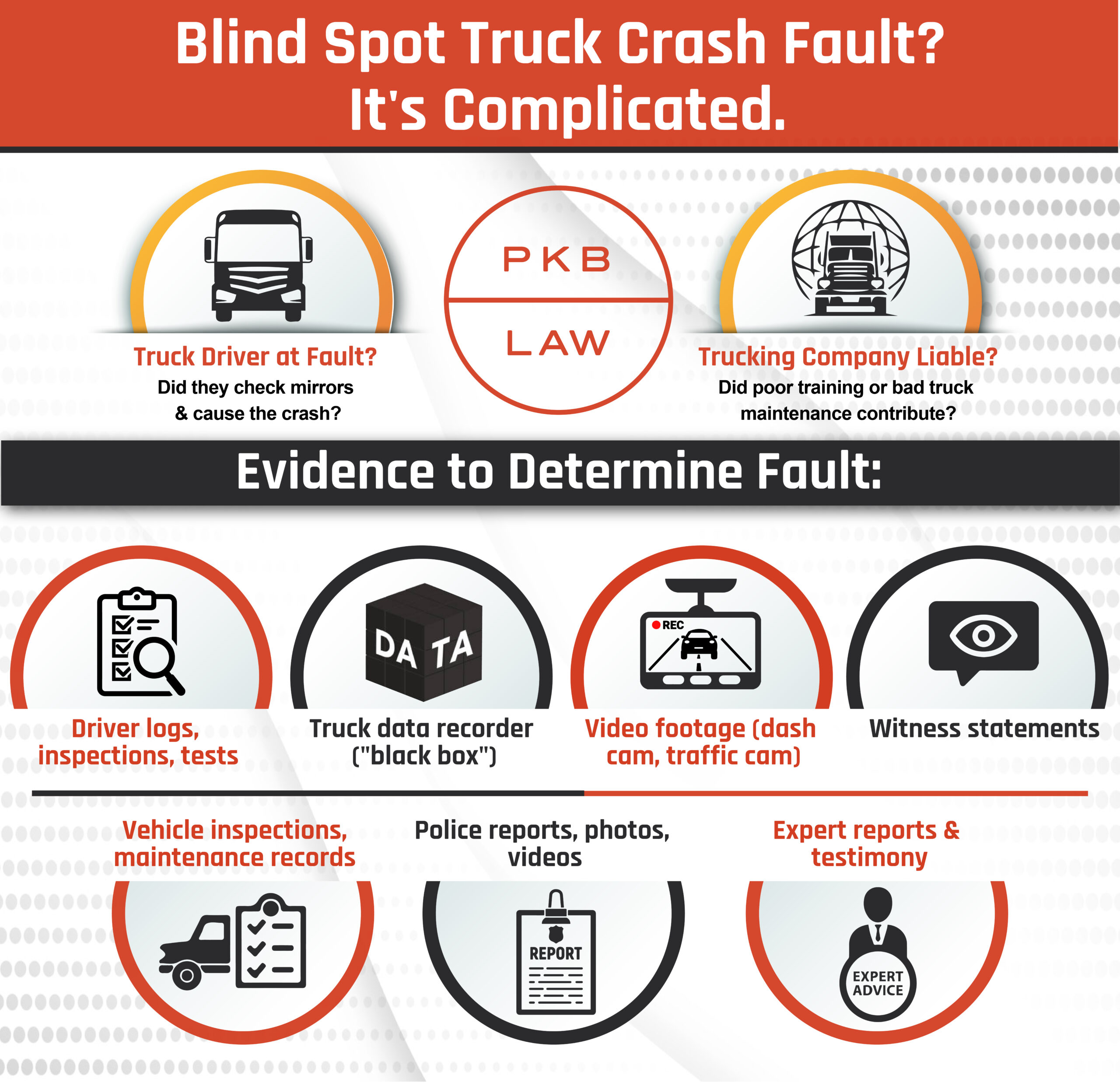 Blind Spot Liability