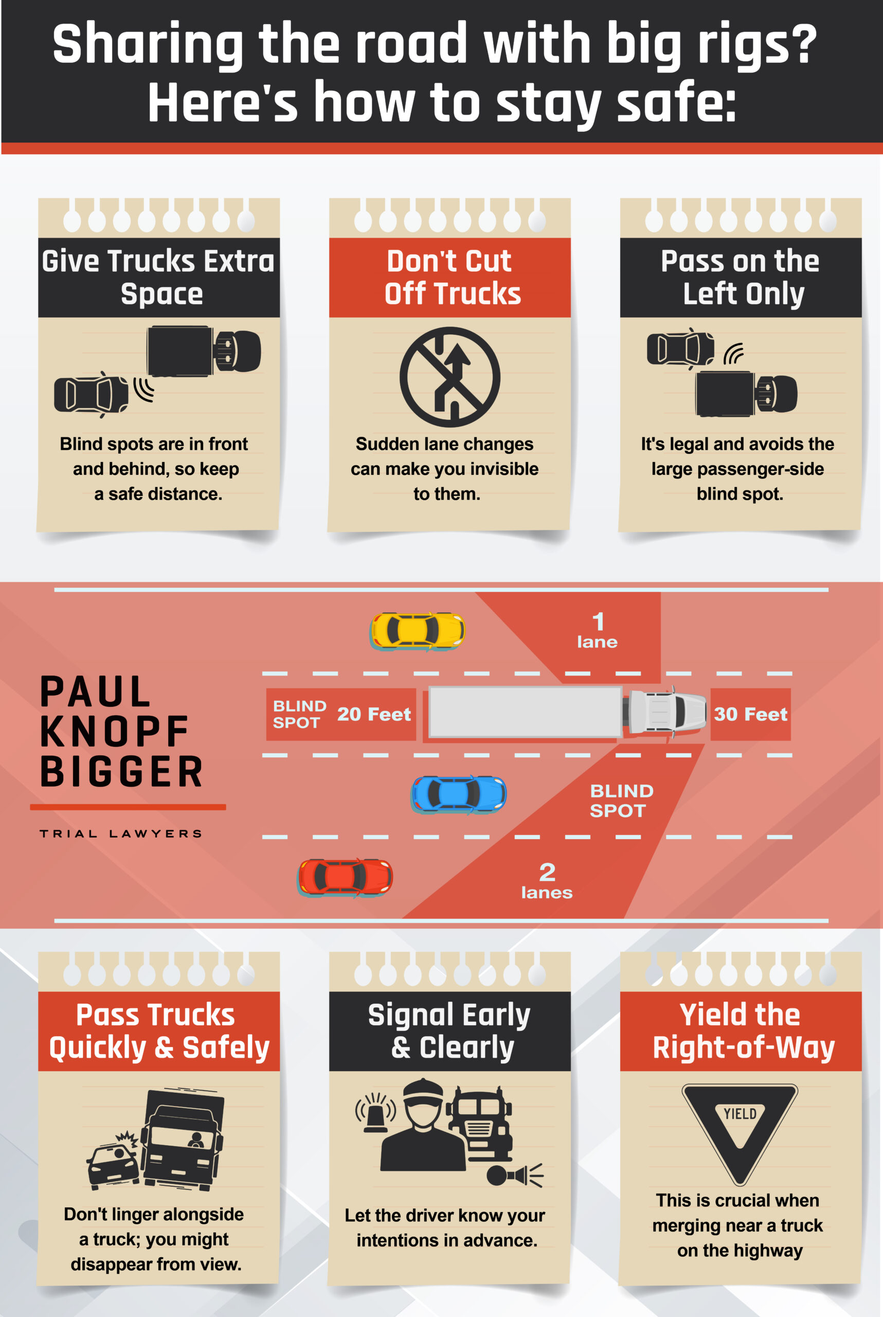 Blind Spots Stay Safe