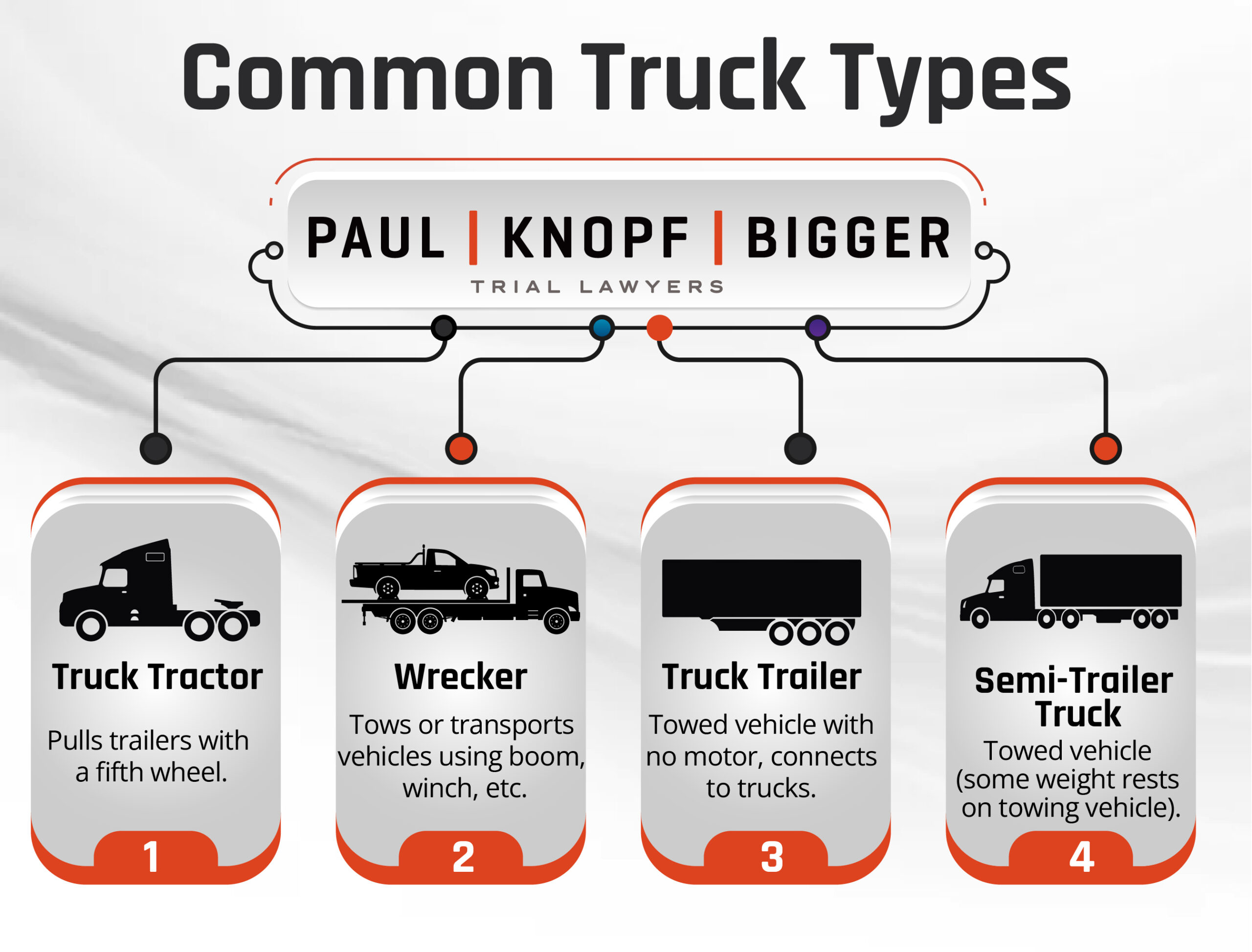 Tampa Common Truck Types