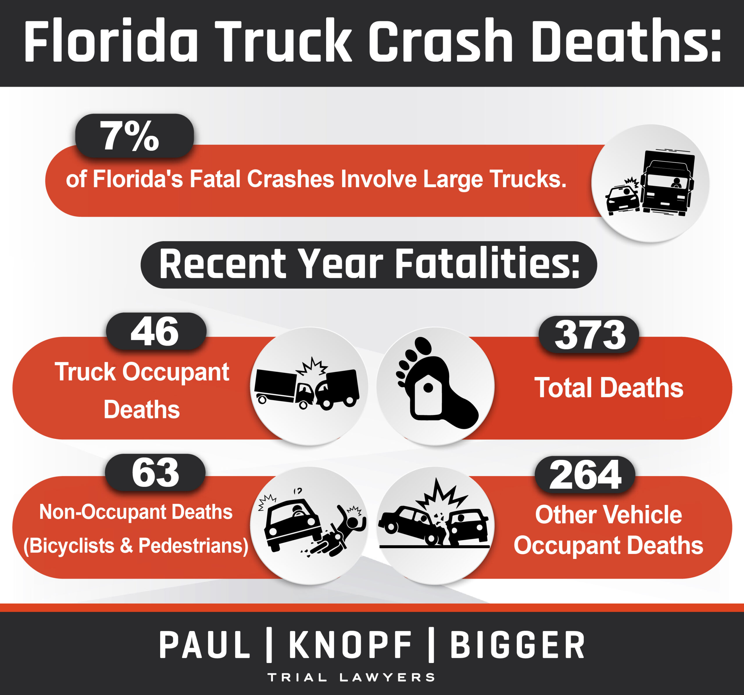 Tampa Stats Deaths