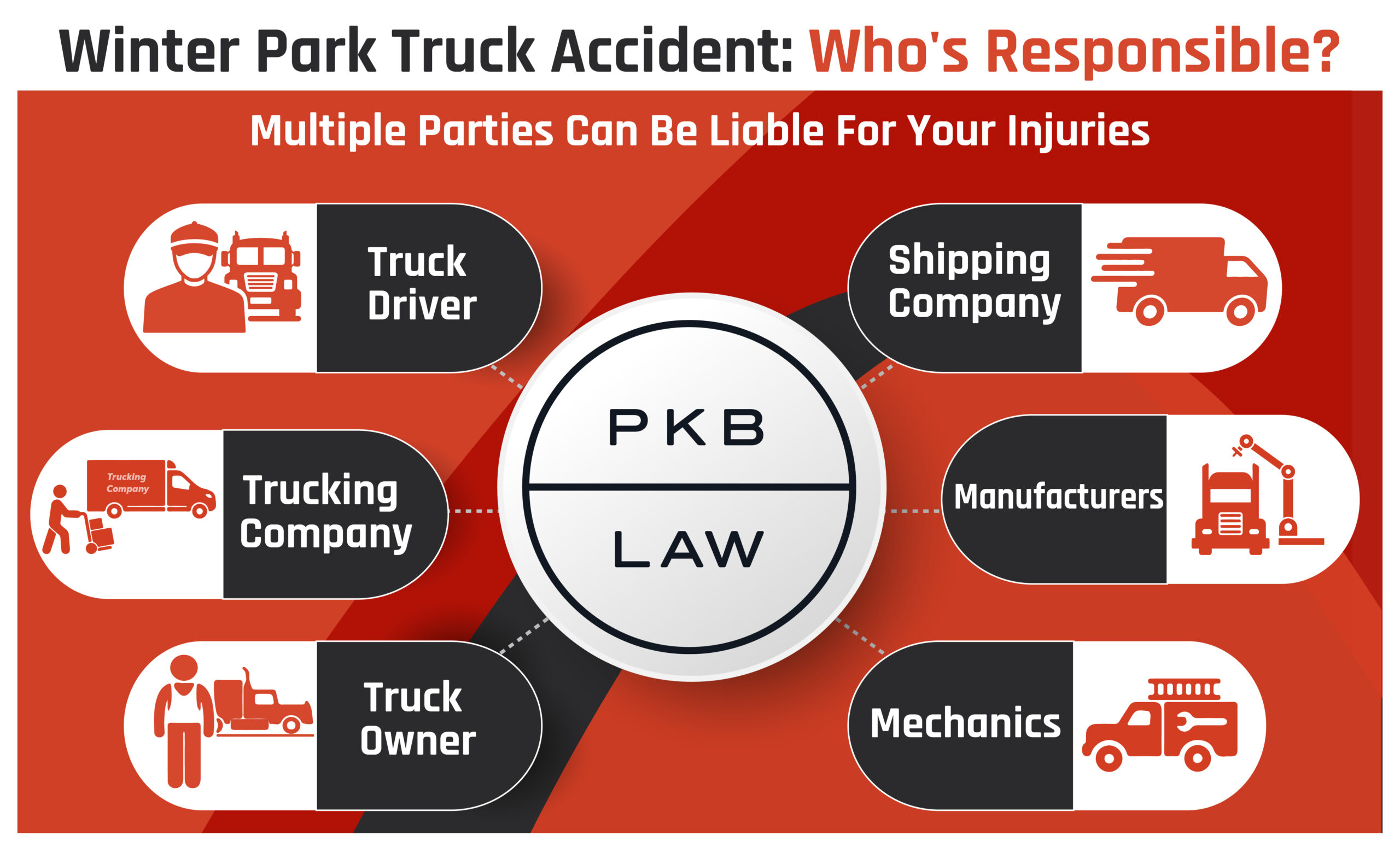 WP Truck Liability