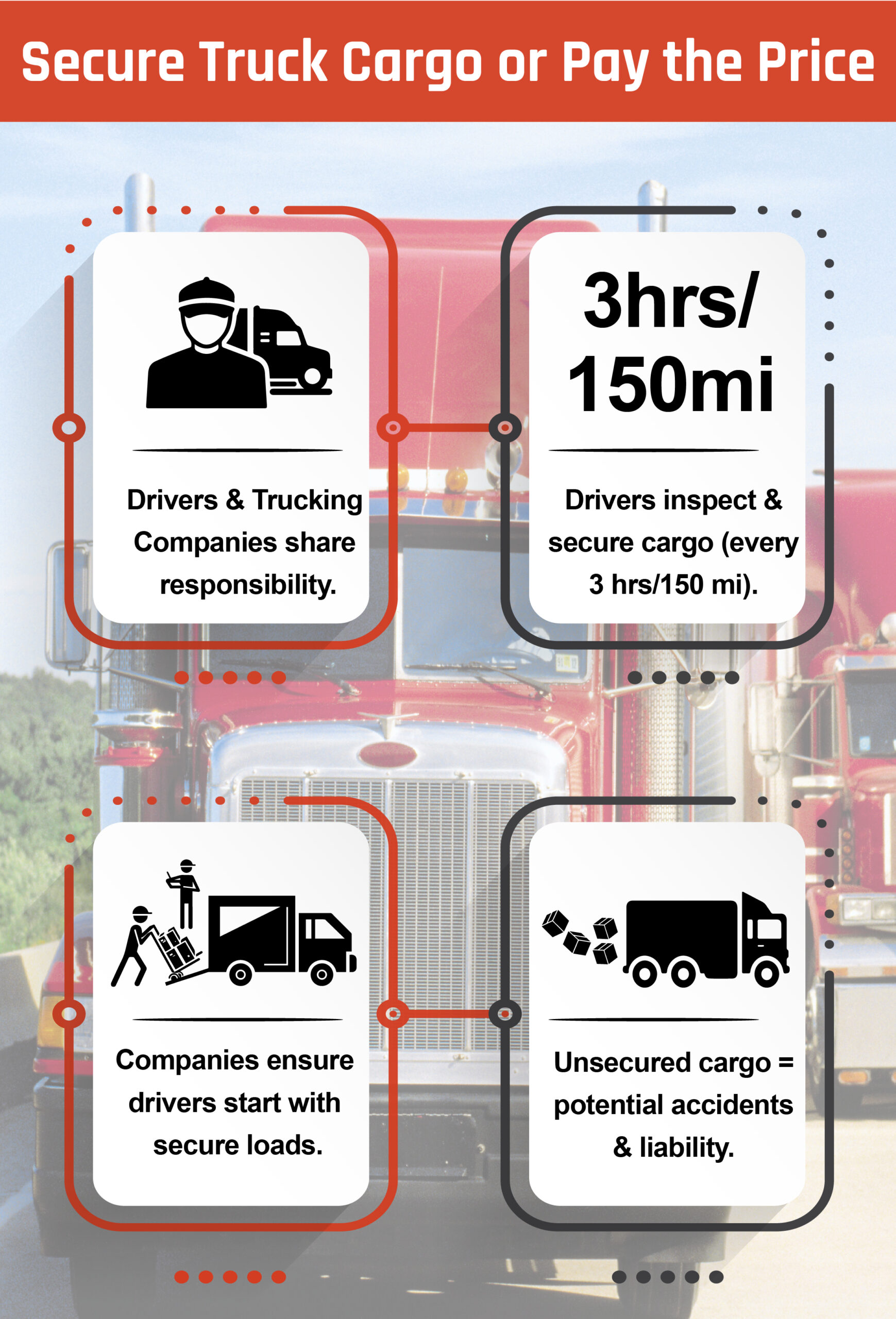 Overloaded Trucks Secure Cargo