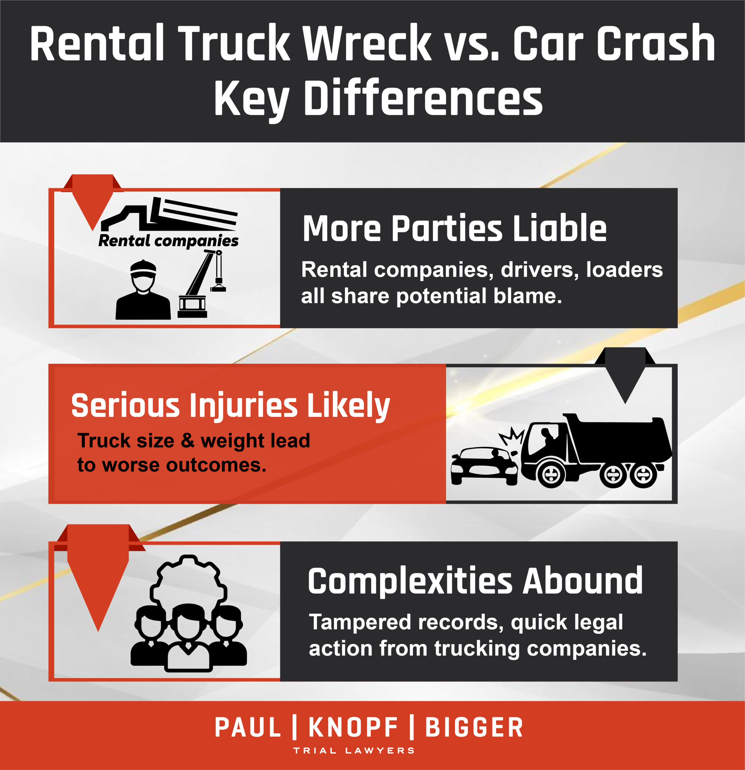 Rental Truck Versus Car