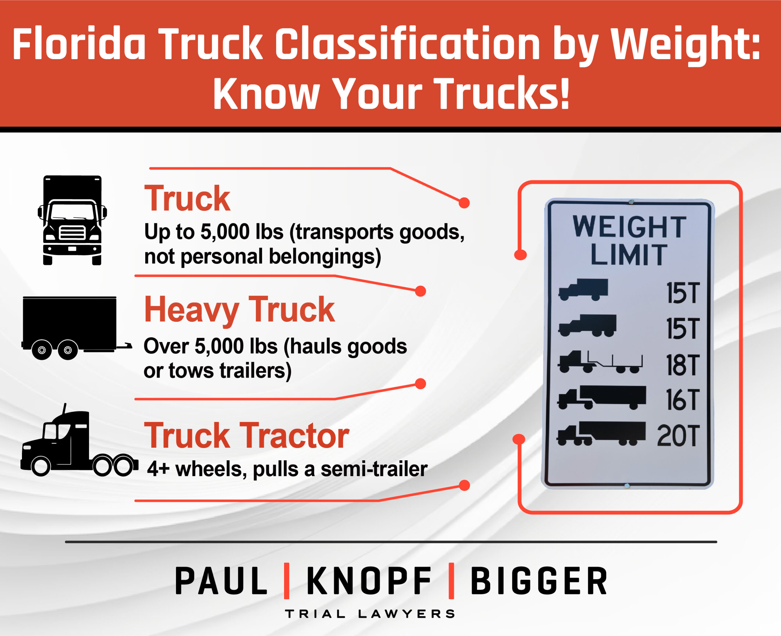 St Petersburg Weight Classification