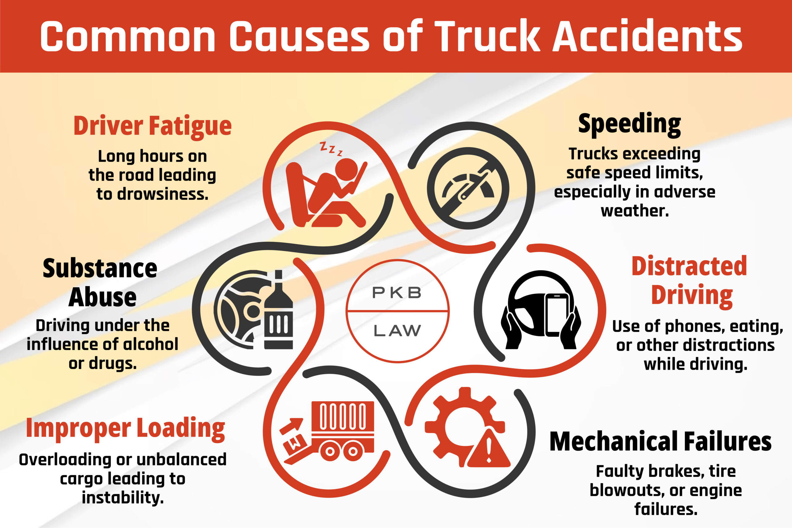 Common Causes of Truck Accidents