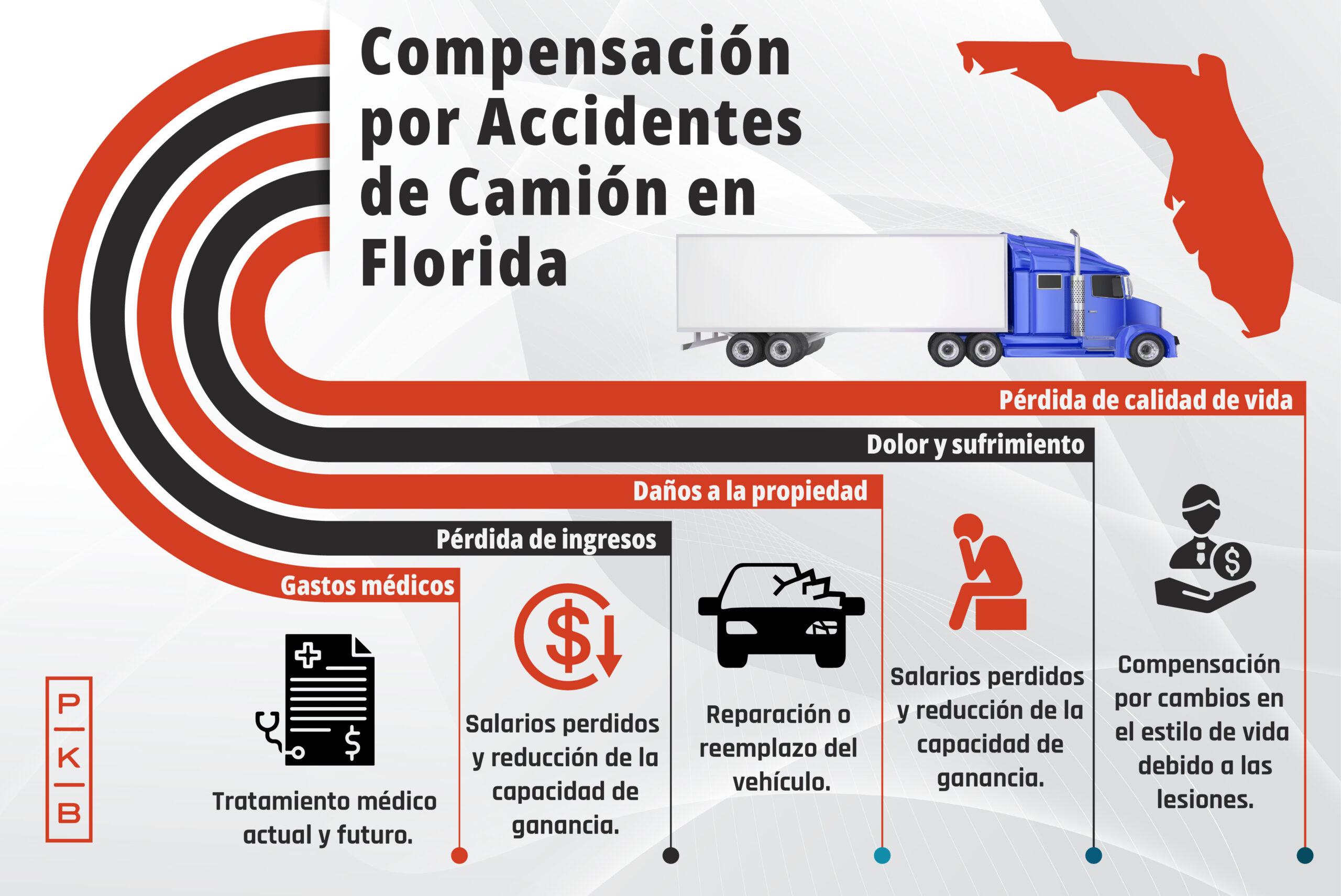 Compensacion Accidentes Camion