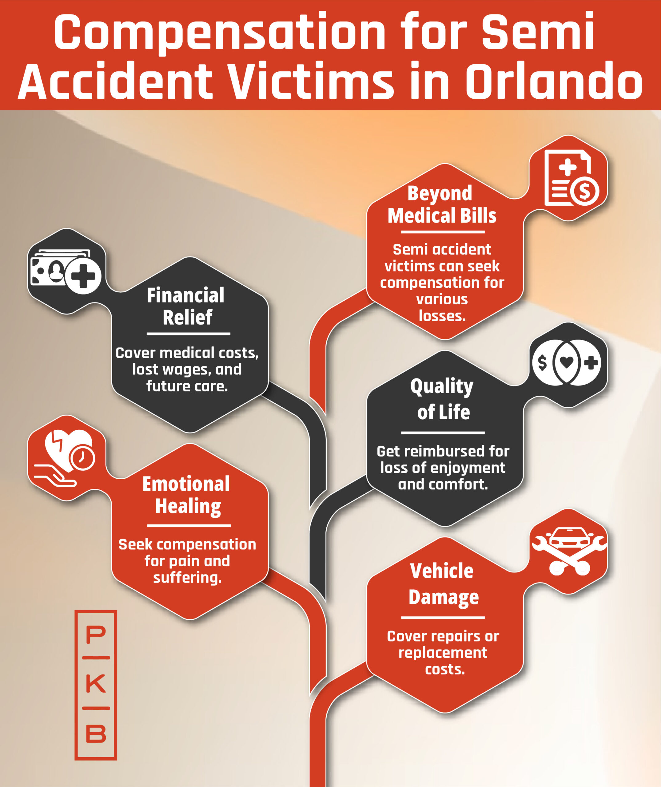 Compensation for Semi Accident Victims in Orlando