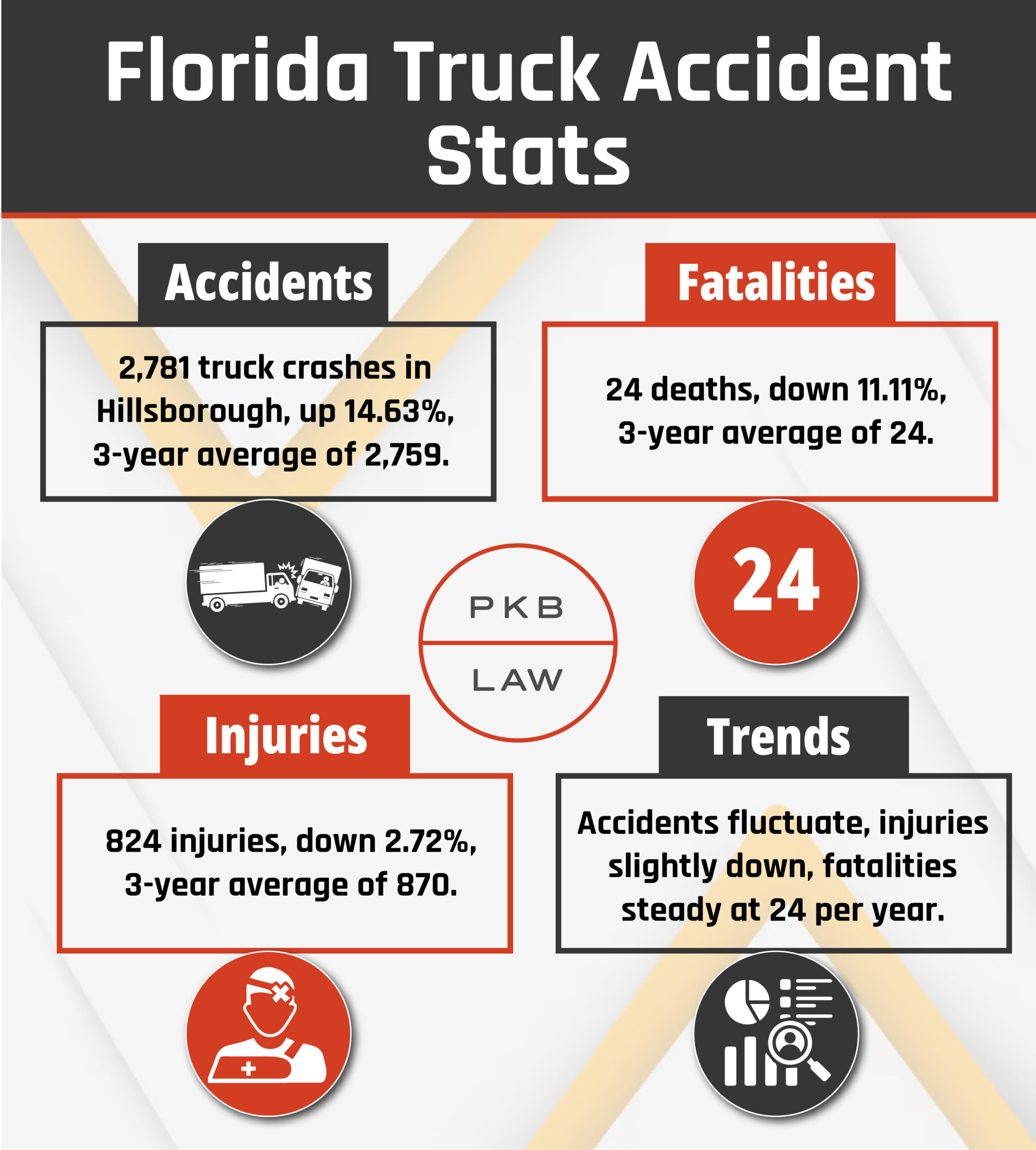 Florida Truck Accident Stats