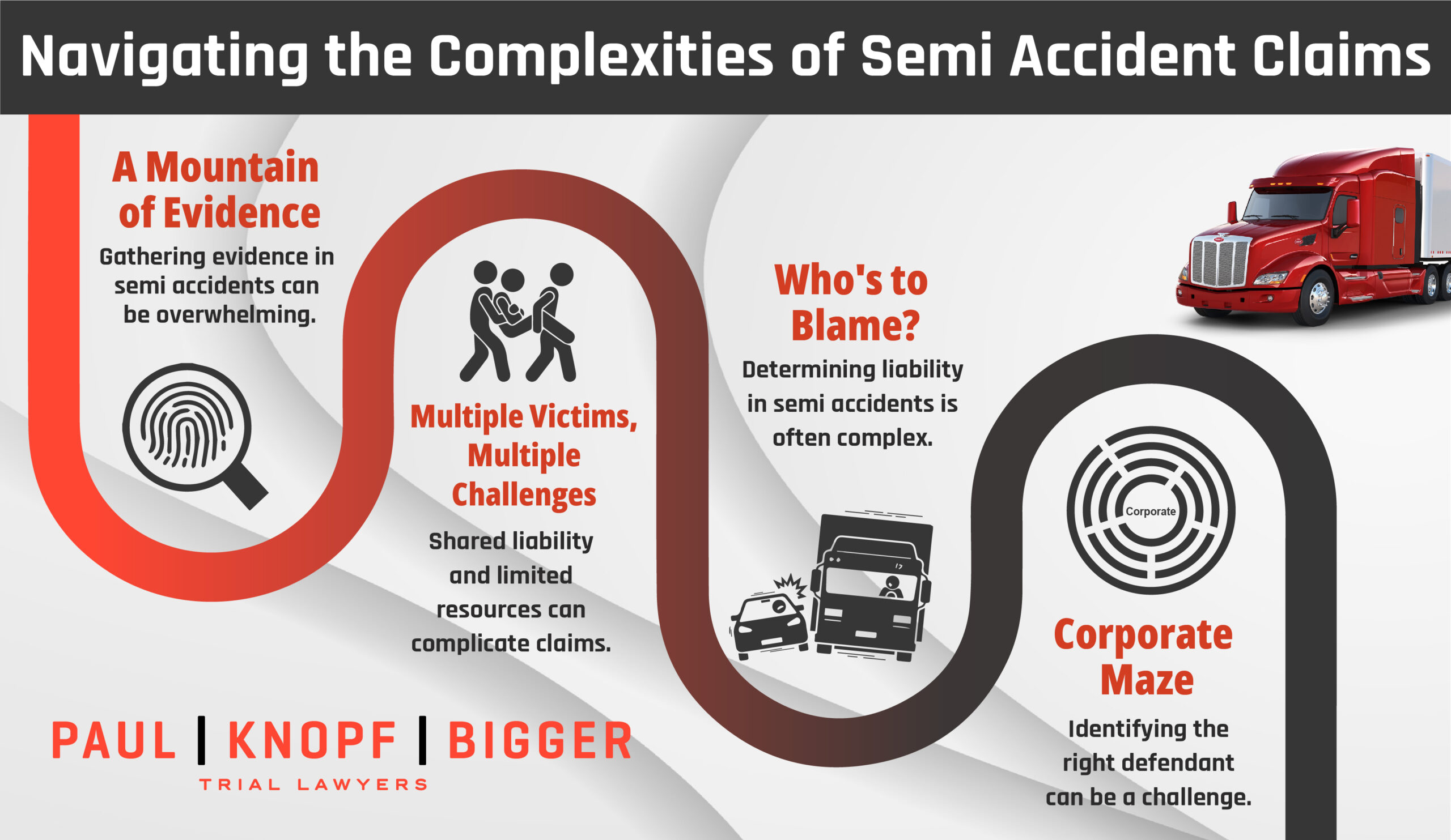 Navigating the Complexities of Semi Accident Claims