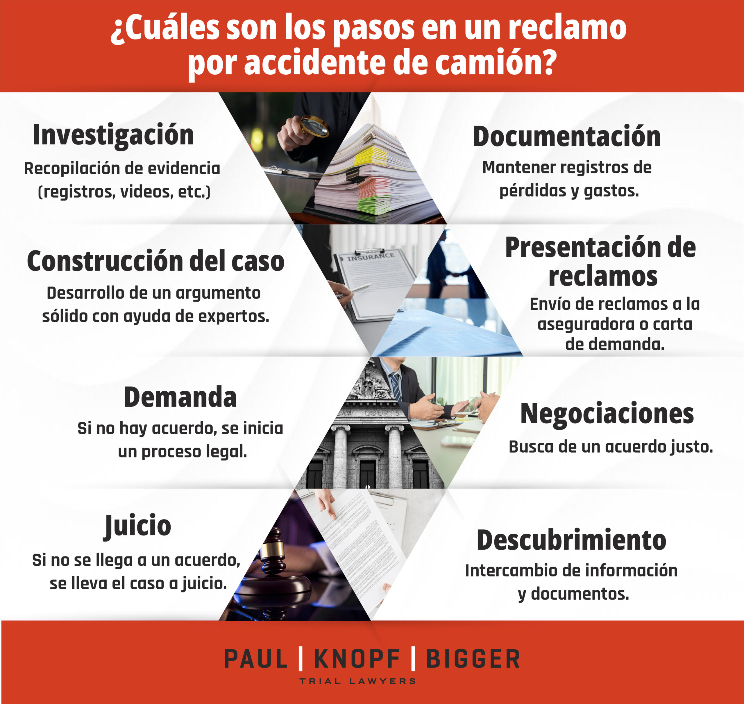 Pasos de Reclamo