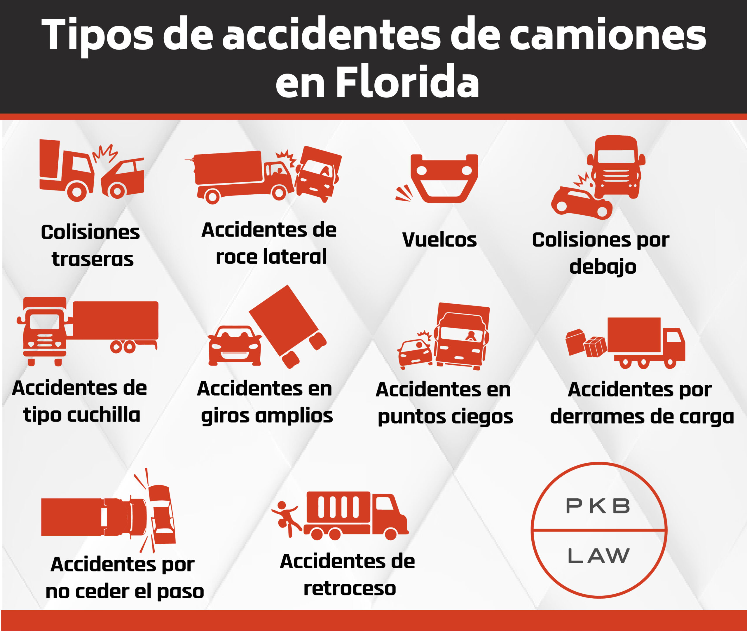 Tipos de Accidentes