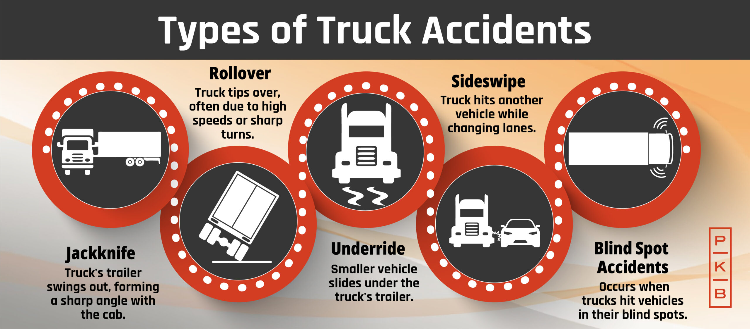 Types of Truck Accidents