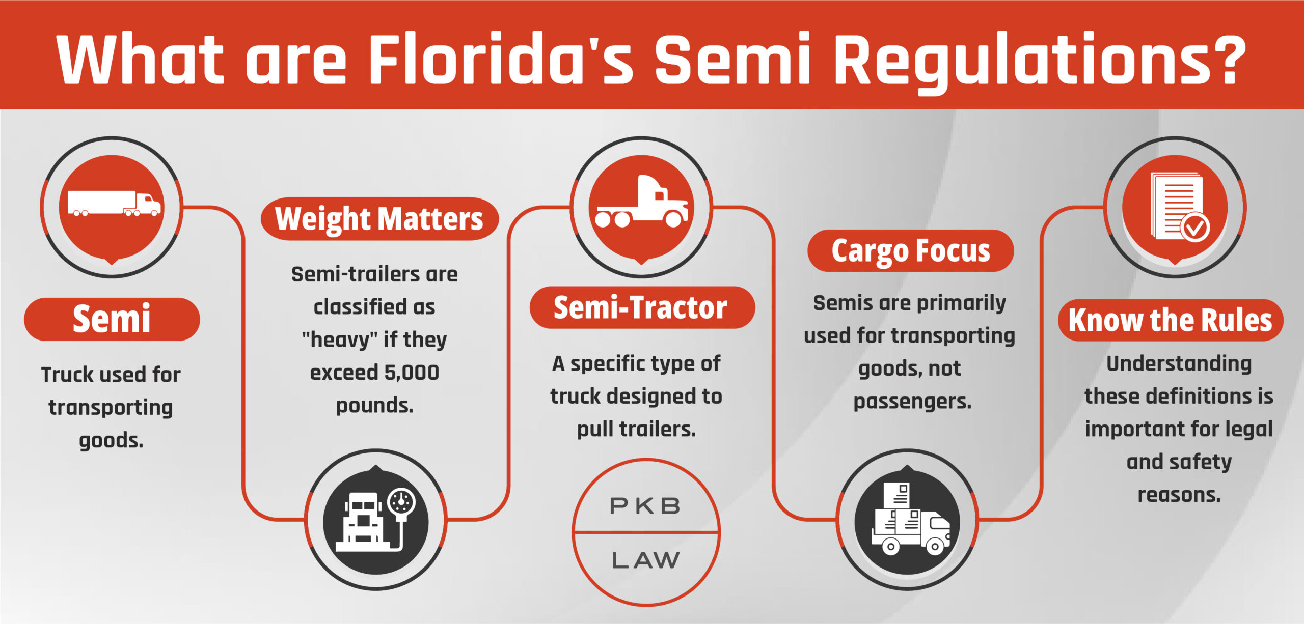 What are Florida's Semi Regulations